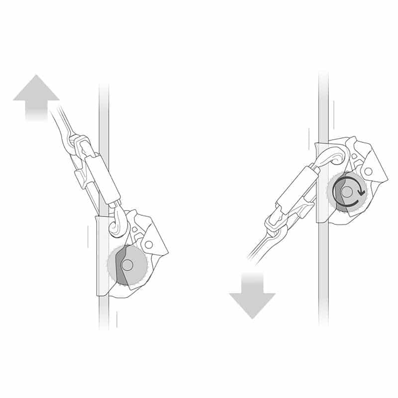 PETZL ASAP 2026