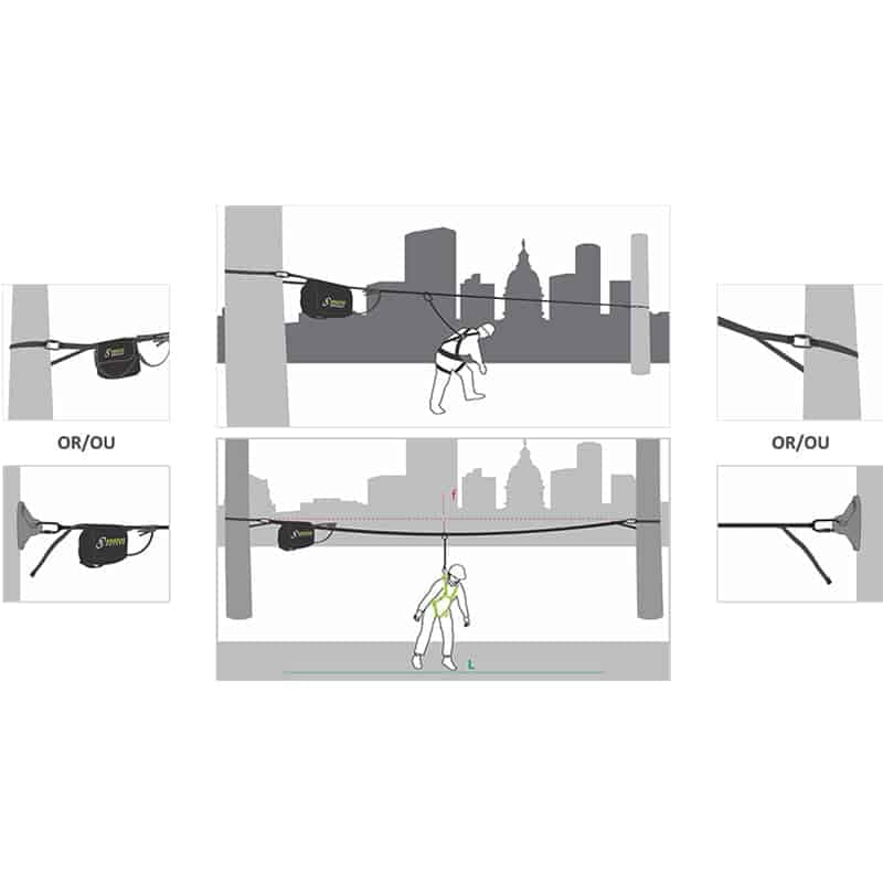 eco-line ligne de vie temporaire KRATOS SAFETY